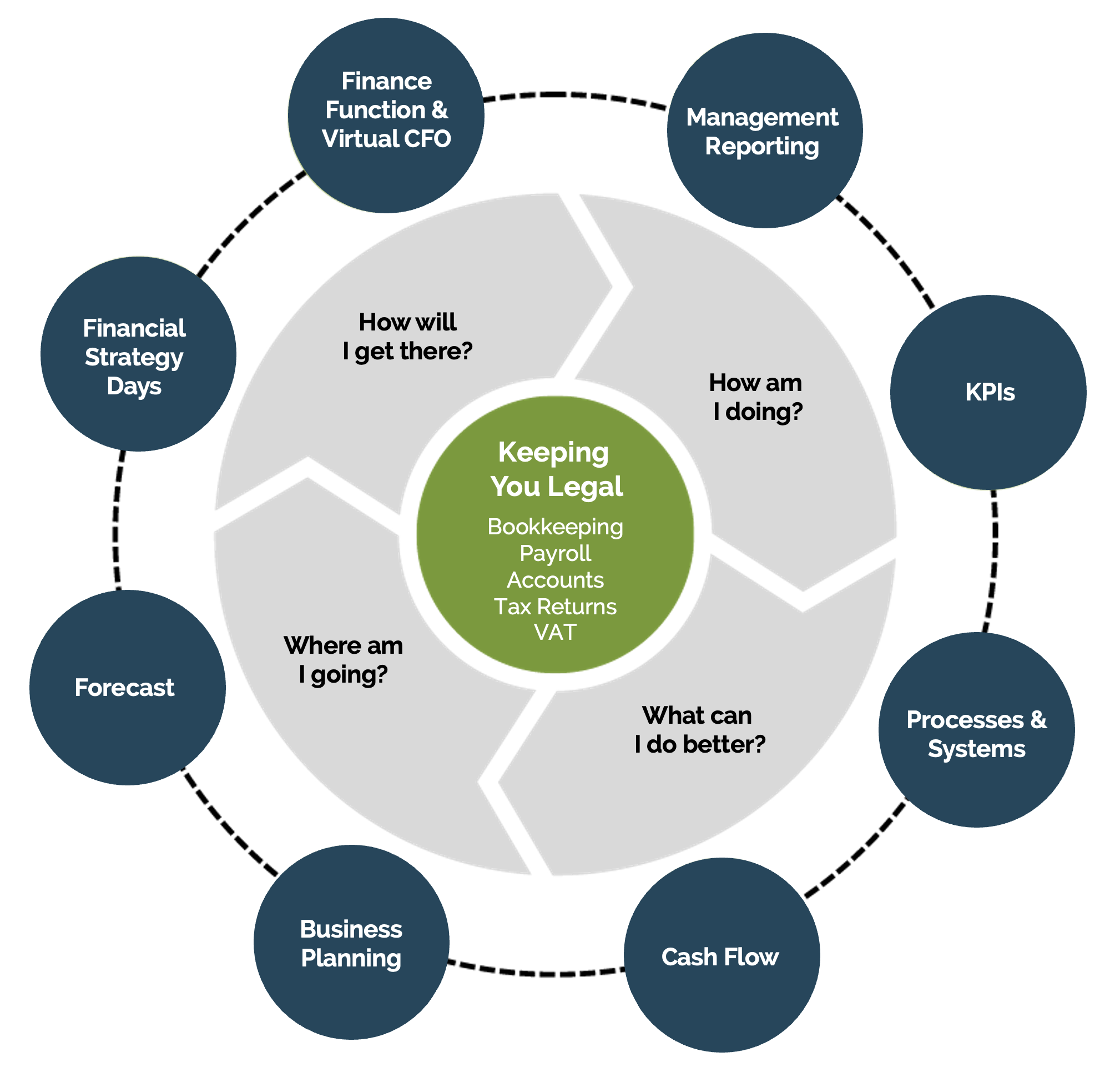 Beansprout Services New V3 https://bean-sprout.co.uk/wp-content/uploads/2026/03/Beansprout-Services-New-V3.png